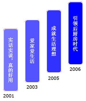 风暴娱乐 200787222723